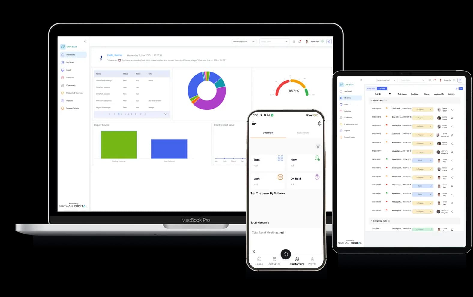CRM
